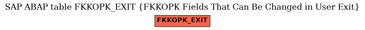 E-R Diagram for table FKKOPK_EXIT (FKKOPK Fields That Can Be Changed in User Exit)