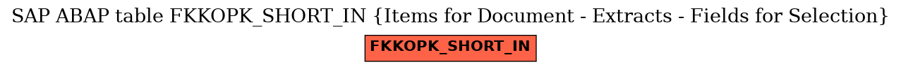 E-R Diagram for table FKKOPK_SHORT_IN (Items for Document - Extracts - Fields for Selection)