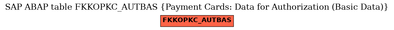 E-R Diagram for table FKKOPKC_AUTBAS (Payment Cards: Data for Authorization (Basic Data))