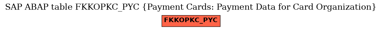 E-R Diagram for table FKKOPKC_PYC (Payment Cards: Payment Data for Card Organization)