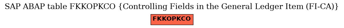 E-R Diagram for table FKKOPKCO (Controlling Fields in the General Ledger Item (FI-CA))