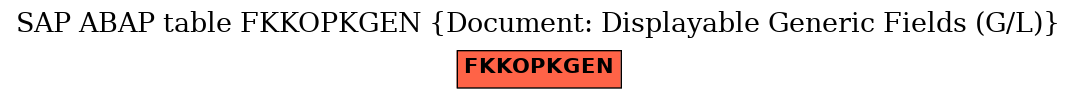 E-R Diagram for table FKKOPKGEN (Document: Displayable Generic Fields (G/L))