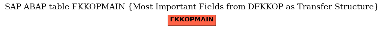 E-R Diagram for table FKKOPMAIN (Most Important Fields from DFKKOP as Transfer Structure)