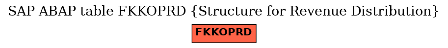 E-R Diagram for table FKKOPRD (Structure for Revenue Distribution)