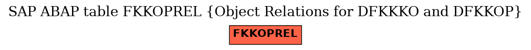 E-R Diagram for table FKKOPREL (Object Relations for DFKKKO and DFKKOP)