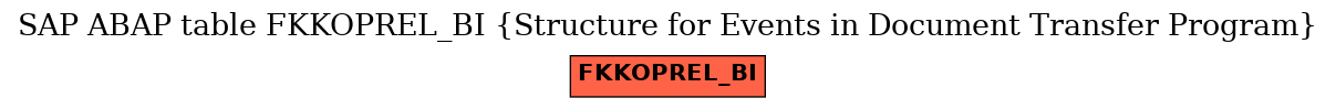 E-R Diagram for table FKKOPREL_BI (Structure for Events in Document Transfer Program)