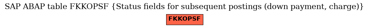 E-R Diagram for table FKKOPSF (Status fields for subsequent postings (down payment, charge))