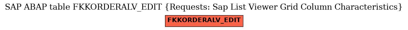 E-R Diagram for table FKKORDERALV_EDIT (Requests: Sap List Viewer Grid Column Characteristics)