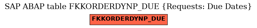 E-R Diagram for table FKKORDERDYNP_DUE (Requests: Due Dates)