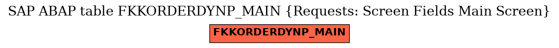 E-R Diagram for table FKKORDERDYNP_MAIN (Requests: Screen Fields Main Screen)