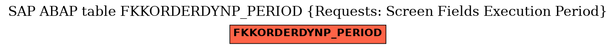 E-R Diagram for table FKKORDERDYNP_PERIOD (Requests: Screen Fields Execution Period)