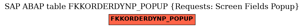 E-R Diagram for table FKKORDERDYNP_POPUP (Requests: Screen Fields Popup)