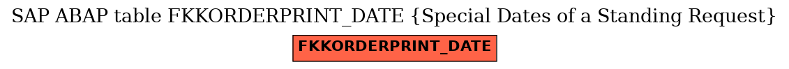 E-R Diagram for table FKKORDERPRINT_DATE (Special Dates of a Standing Request)