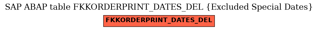 E-R Diagram for table FKKORDERPRINT_DATES_DEL (Excluded Special Dates)