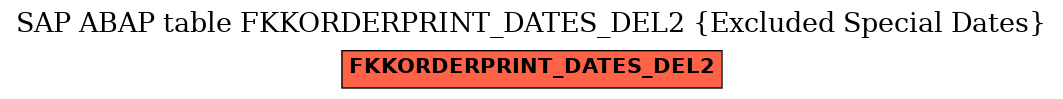 E-R Diagram for table FKKORDERPRINT_DATES_DEL2 (Excluded Special Dates)