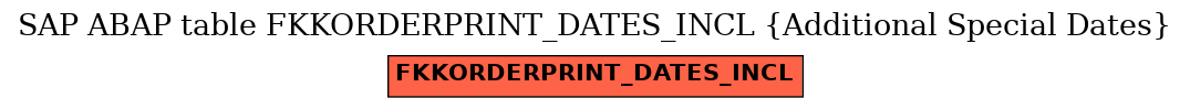 E-R Diagram for table FKKORDERPRINT_DATES_INCL (Additional Special Dates)