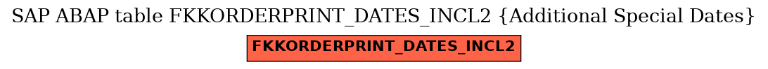 E-R Diagram for table FKKORDERPRINT_DATES_INCL2 (Additional Special Dates)