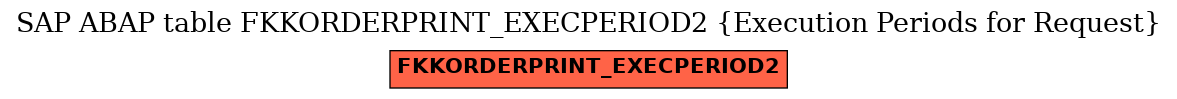 E-R Diagram for table FKKORDERPRINT_EXECPERIOD2 (Execution Periods for Request)