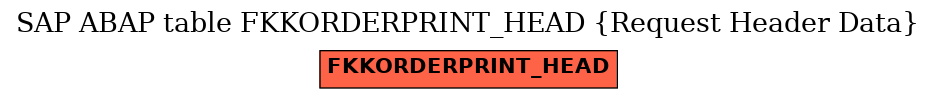 E-R Diagram for table FKKORDERPRINT_HEAD (Request Header Data)