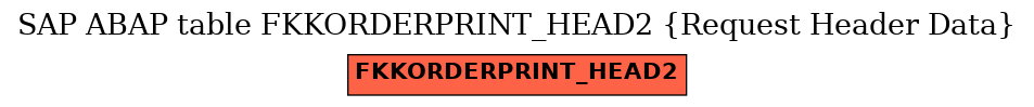 E-R Diagram for table FKKORDERPRINT_HEAD2 (Request Header Data)