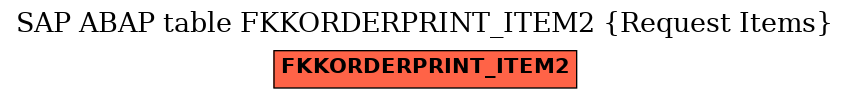 E-R Diagram for table FKKORDERPRINT_ITEM2 (Request Items)