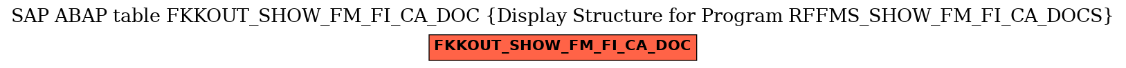 E-R Diagram for table FKKOUT_SHOW_FM_FI_CA_DOC (Display Structure for Program RFFMS_SHOW_FM_FI_CA_DOCS)