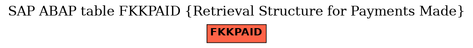 E-R Diagram for table FKKPAID (Retrieval Structure for Payments Made)