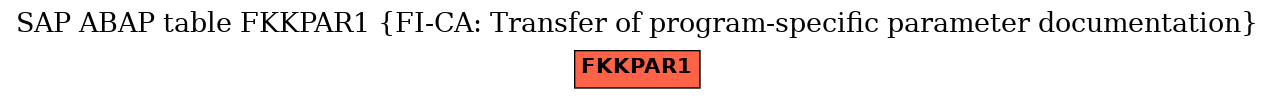 E-R Diagram for table FKKPAR1 (FI-CA: Transfer of program-specific parameter documentation)