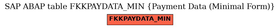 E-R Diagram for table FKKPAYDATA_MIN (Payment Data (Minimal Form))