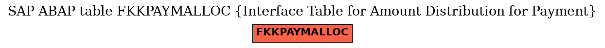 E-R Diagram for table FKKPAYMALLOC (Interface Table for Amount Distribution for Payment)