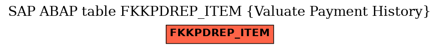 E-R Diagram for table FKKPDREP_ITEM (Valuate Payment History)