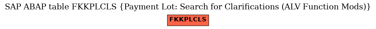 E-R Diagram for table FKKPLCLS (Payment Lot: Search for Clarifications (ALV Function Mods))