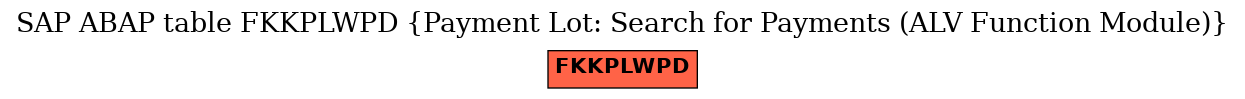 E-R Diagram for table FKKPLWPD (Payment Lot: Search for Payments (ALV Function Module))