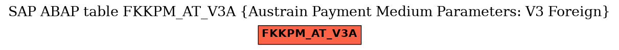 E-R Diagram for table FKKPM_AT_V3A (Austrain Payment Medium Parameters: V3 Foreign)