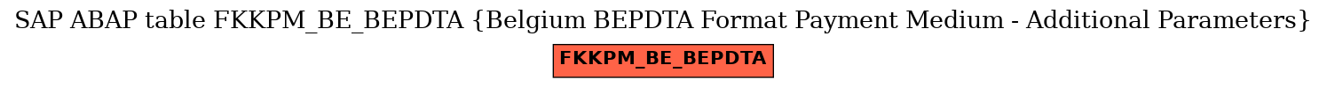 E-R Diagram for table FKKPM_BE_BEPDTA (Belgium BEPDTA Format Payment Medium - Additional Parameters)