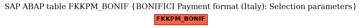 E-R Diagram for table FKKPM_BONIF (BONIFICI Payment format (Italy): Selection parameters)