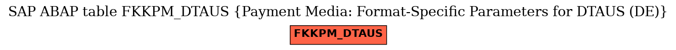 E-R Diagram for table FKKPM_DTAUS (Payment Media: Format-Specific Parameters for DTAUS (DE))