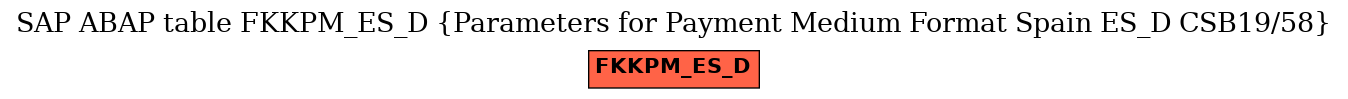 E-R Diagram for table FKKPM_ES_D (Parameters for Payment Medium Format Spain ES_D CSB19/58)