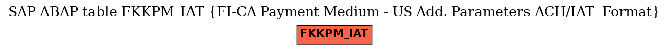 E-R Diagram for table FKKPM_IAT (FI-CA Payment Medium - US Add. Parameters ACH/IAT  Format)