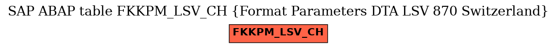 E-R Diagram for table FKKPM_LSV_CH (Format Parameters DTA LSV 870 Switzerland)