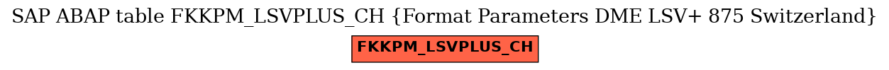 E-R Diagram for table FKKPM_LSVPLUS_CH (Format Parameters DME LSV+ 875 Switzerland)