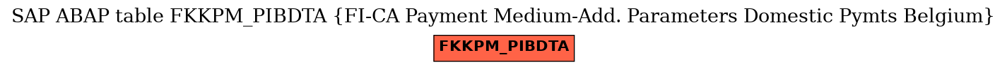 E-R Diagram for table FKKPM_PIBDTA (FI-CA Payment Medium-Add. Parameters Domestic Pymts Belgium)