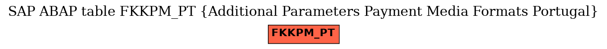 E-R Diagram for table FKKPM_PT (Additional Parameters Payment Media Formats Portugal)