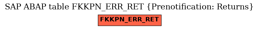 E-R Diagram for table FKKPN_ERR_RET (Prenotification: Returns)
