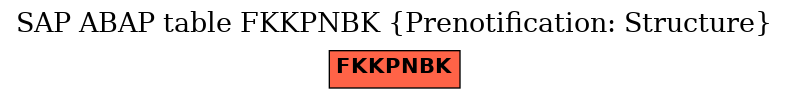 E-R Diagram for table FKKPNBK (Prenotification: Structure)