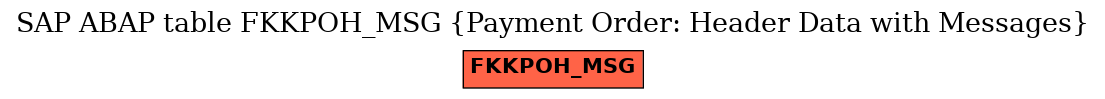 E-R Diagram for table FKKPOH_MSG (Payment Order: Header Data with Messages)