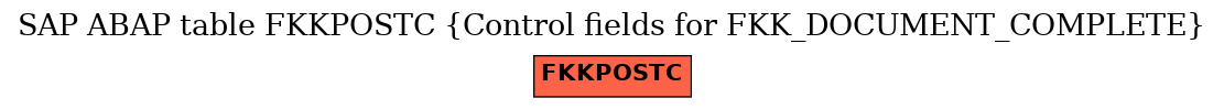 E-R Diagram for table FKKPOSTC (Control fields for FKK_DOCUMENT_COMPLETE)