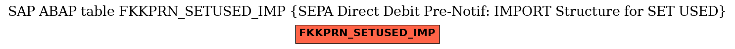 E-R Diagram for table FKKPRN_SETUSED_IMP (SEPA Direct Debit Pre-Notif: IMPORT Structure for SET USED)