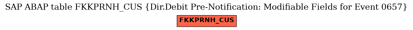 E-R Diagram for table FKKPRNH_CUS (Dir.Debit Pre-Notification: Modifiable Fields for Event 0657)