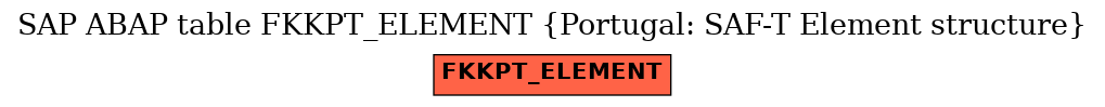 E-R Diagram for table FKKPT_ELEMENT (Portugal: SAF-T Element structure)